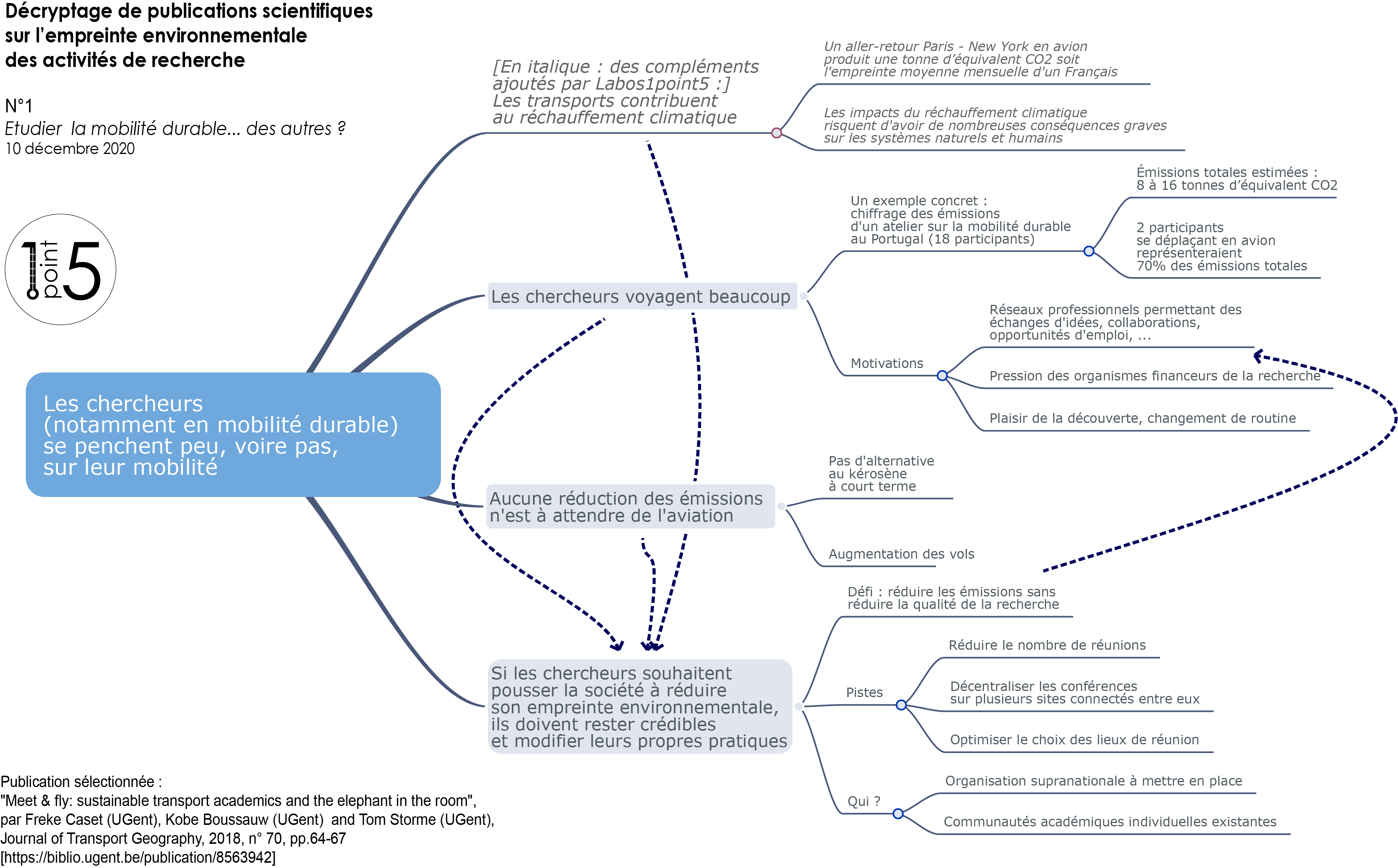 D Crypter Imagen Carte Mentale R Chauffement Climatique Fr Thptnganamst Edu Vn